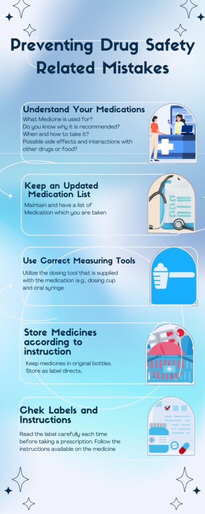 preventing drugs safety 2025 (1)